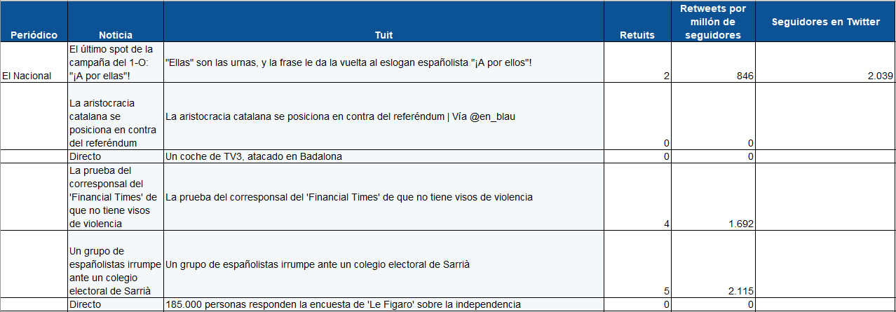 ElNacional